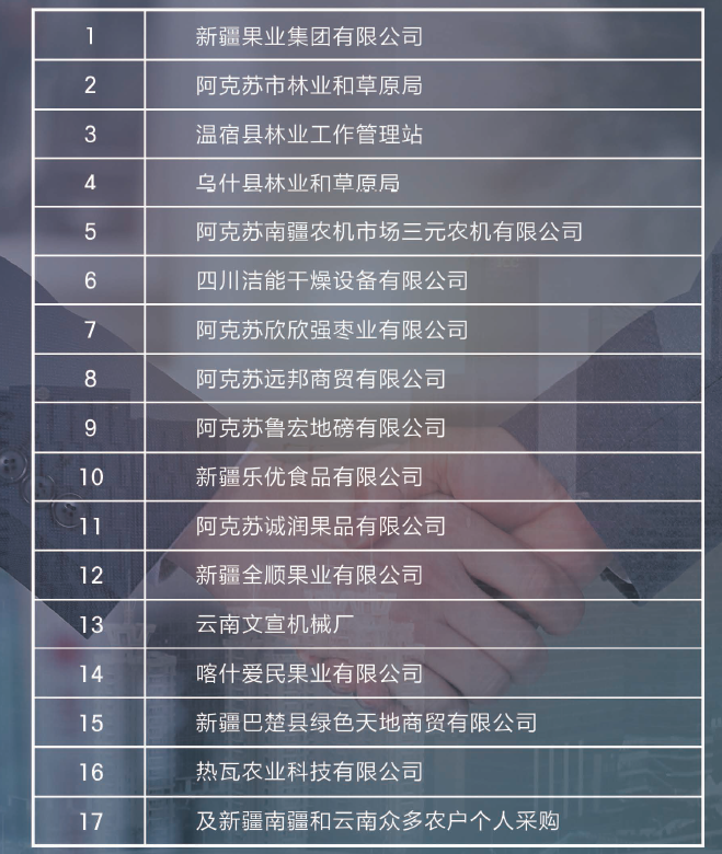 歡迎新老客戶蒞臨我公司考察定制，更多的核桃機械正在創新研發中