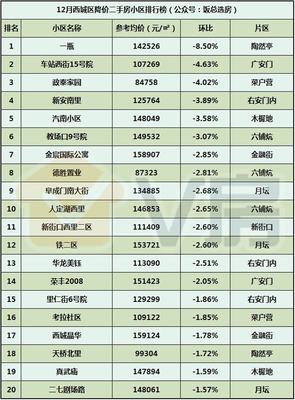 V房北京房地產市場分析報告第49期:萬泉寺、周莊子地塊效果圖出爐