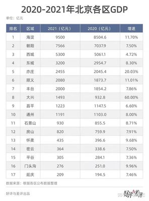 2022年北京買房攻略 從供地計劃表看市場機遇